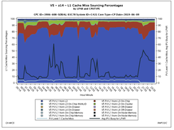 MICS Resource Management Screenshot 1