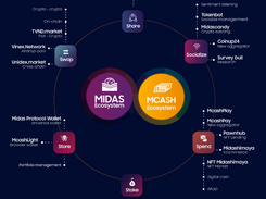 Midas Protocol Wallet Screenshot 1