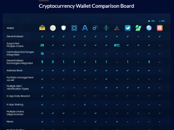 Midas Protocol Wallet Screenshot 1