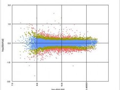 A color-coded R-I plot showing Slice Analysis results.