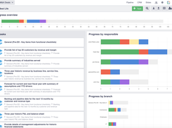 Task management and progress tracking features provide visibility ensures accountability.