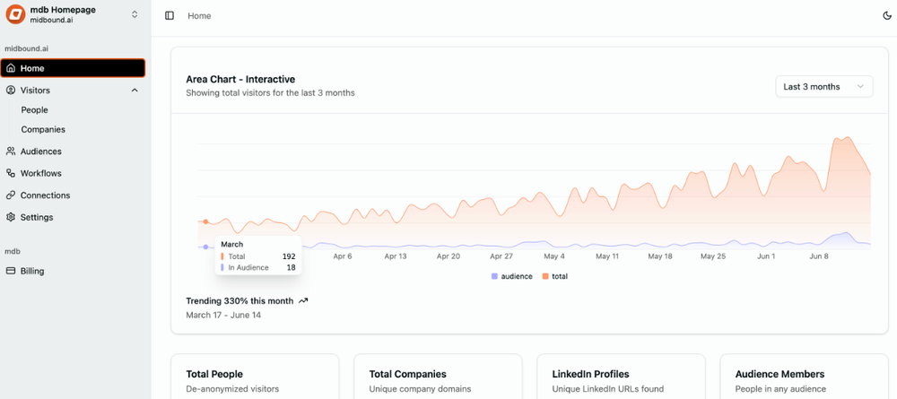 Midbound Screenshot 1