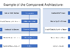 Component Architecture