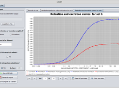 VQBOHR results for each set - Retention/Excretion plot