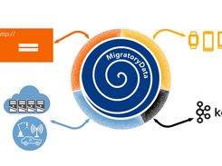 MigratoryData Screenshot 1