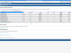 Manage resources