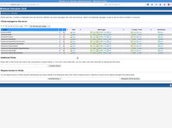 Virtual organizations (VGrids)