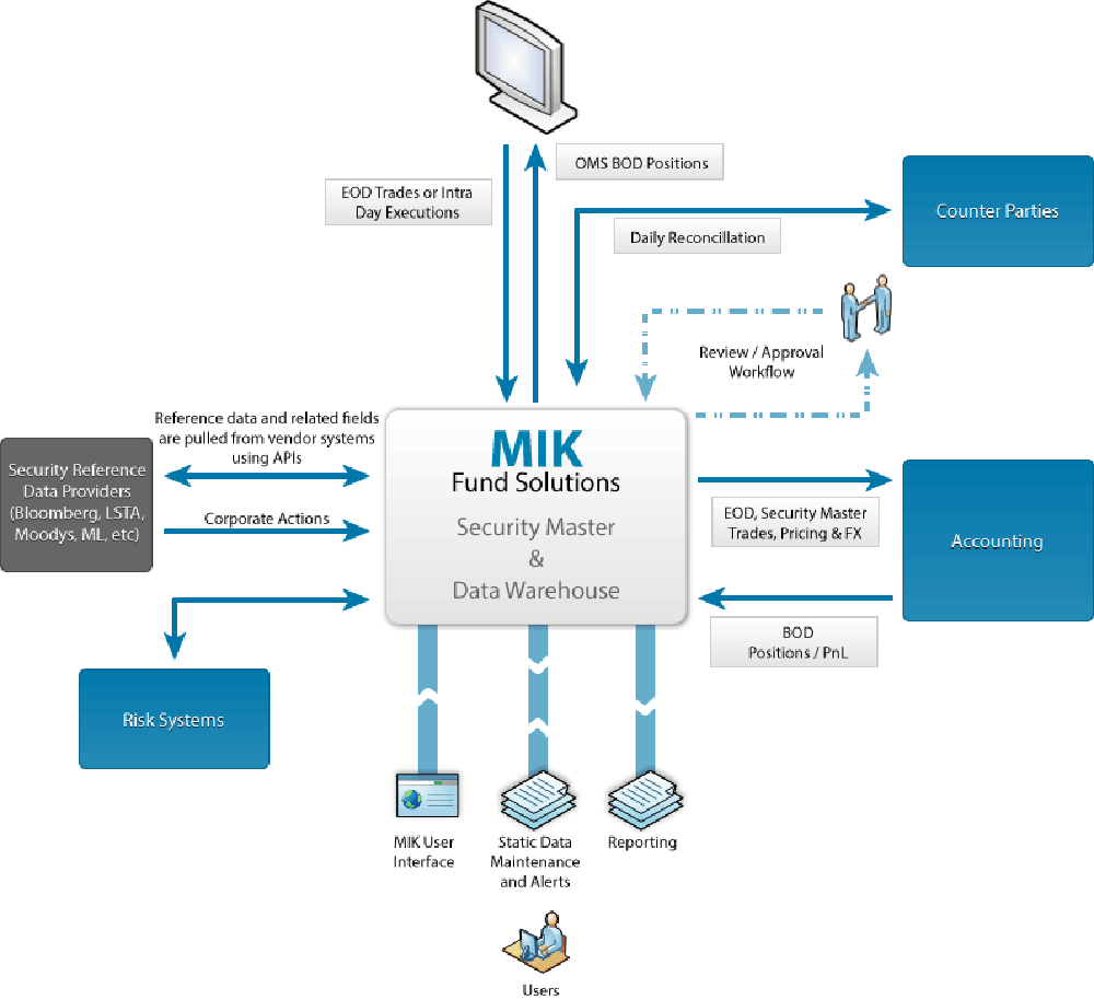 MIK Data Warehouse Screenshot 1