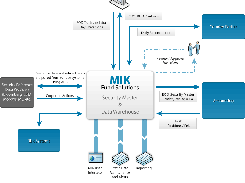 MIK Data Warehouse Screenshot 1