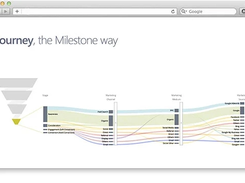 Milestone Analytics Screenshot 2