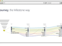 Milestone Analytics Screenshot 1