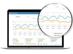 Milestone Analytics Screenshot 3
