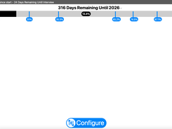 Milestones gives you a visual indication of how far away you are from a future event.