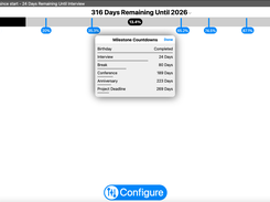 Click on the time remaining text to get individual progress bars for each milestone