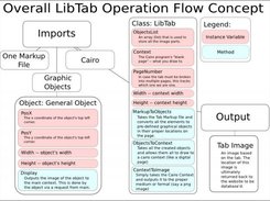 Technical Plan for LibTab -- converts Tab markup to image