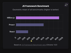 Million.js Screenshot 1