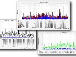 statistic graphs