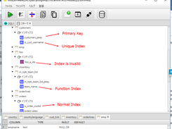 Index Browse(PostgreSQL)