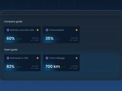 Mily Tech - Set and track goals
