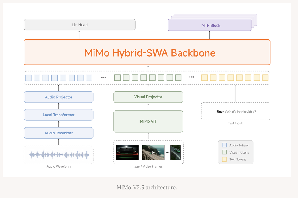 MiMo-V2.5 Screenshot 1