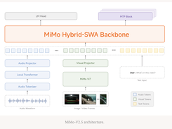 MiMo-V2.5 Screenshot 1