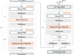 MiMo-V2-Flash Screenshot 1