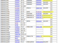 annotated variant reports