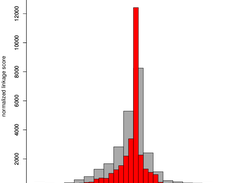 linkage plots for mapping variants