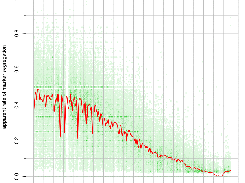 variant allele frequency mapping