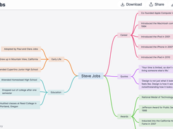 Mind Map Wizard Screenshot 1
