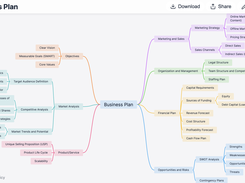 Mind Map Wizard Screenshot 2