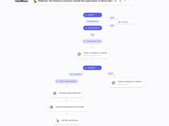 Mindflow Screenshot 1