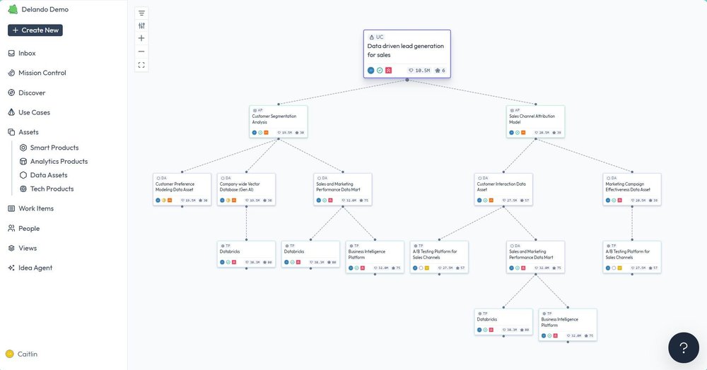 Vizualize the link between your use cases and your data products to identify what's driving value