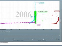 Mindgapper showing some data taken from the OECD factbook 08