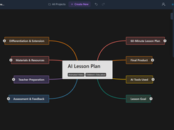 Export Mind Maps in Multiple Formats