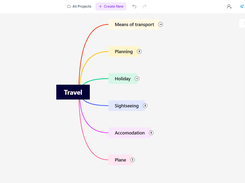 Switch Between Mind Map, Logic Chart, and Org Chart