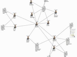 DBLP MindMap of Academic Papers Force Adjusted Layout (FAL)