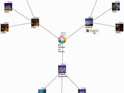 Google Picasa MindMap of Photo Albums Generic Layout (GL)