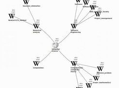 Wikipedia MindMap of Related Articles GL