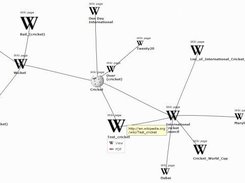 Wikipedia MindMap of Related Articles FAL in 3D