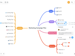 MindMeister - Marketing Mind Map