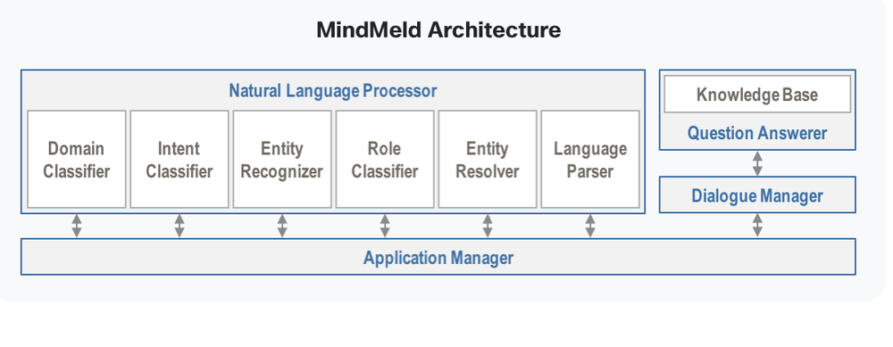 MindMeld Screenshot 1