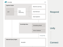 AI Data Automation for Enterprise