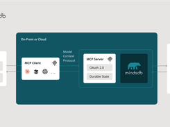 MindsDB supports Model Context Protocol Server