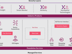 Mindtree NxT Screenshot 1