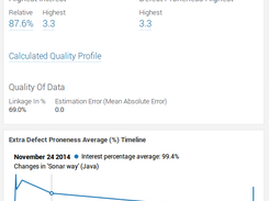 SonarQube Plugin: MIND