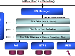mini-filter-driver-framework Screenshot 1