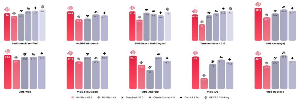 MiniMax-M2.1 Screenshot 1