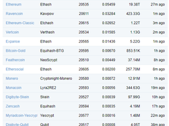 Mining Pool Hub Screenshot 1