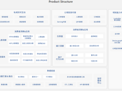 Mininglamp Customer Data Platform Screenshot 1